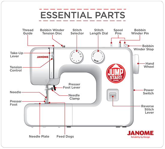 janome sewing machine essential parts